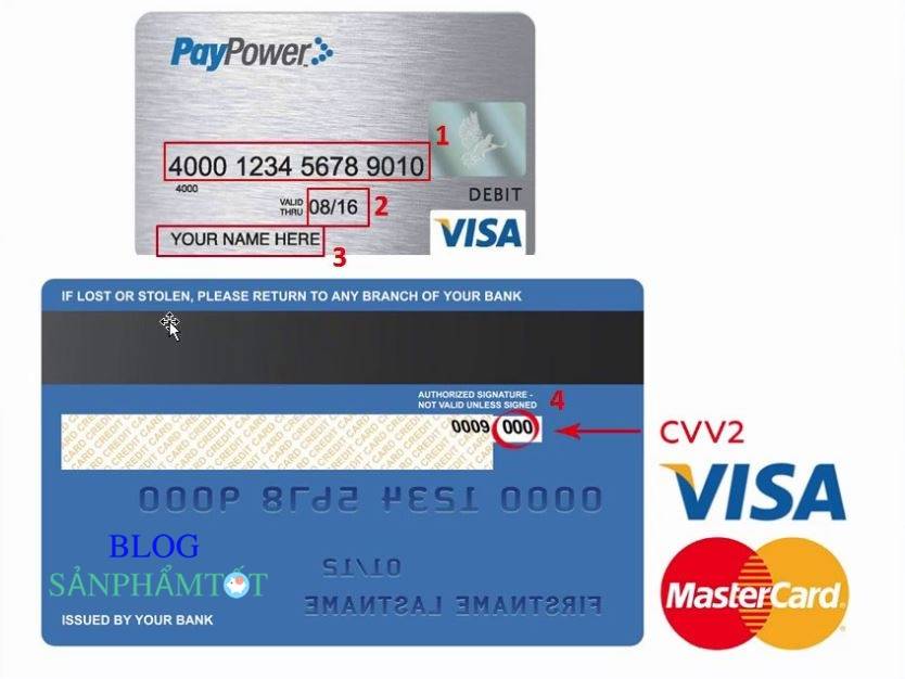 Что такое cvv2 cvc2 код на банковской карте?