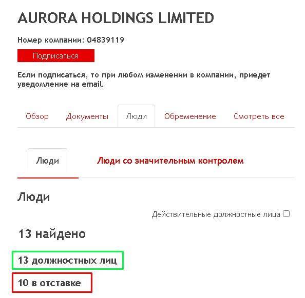 Aurora holdings — инвестиции с auroraholdings.net. отзывы о проекте
