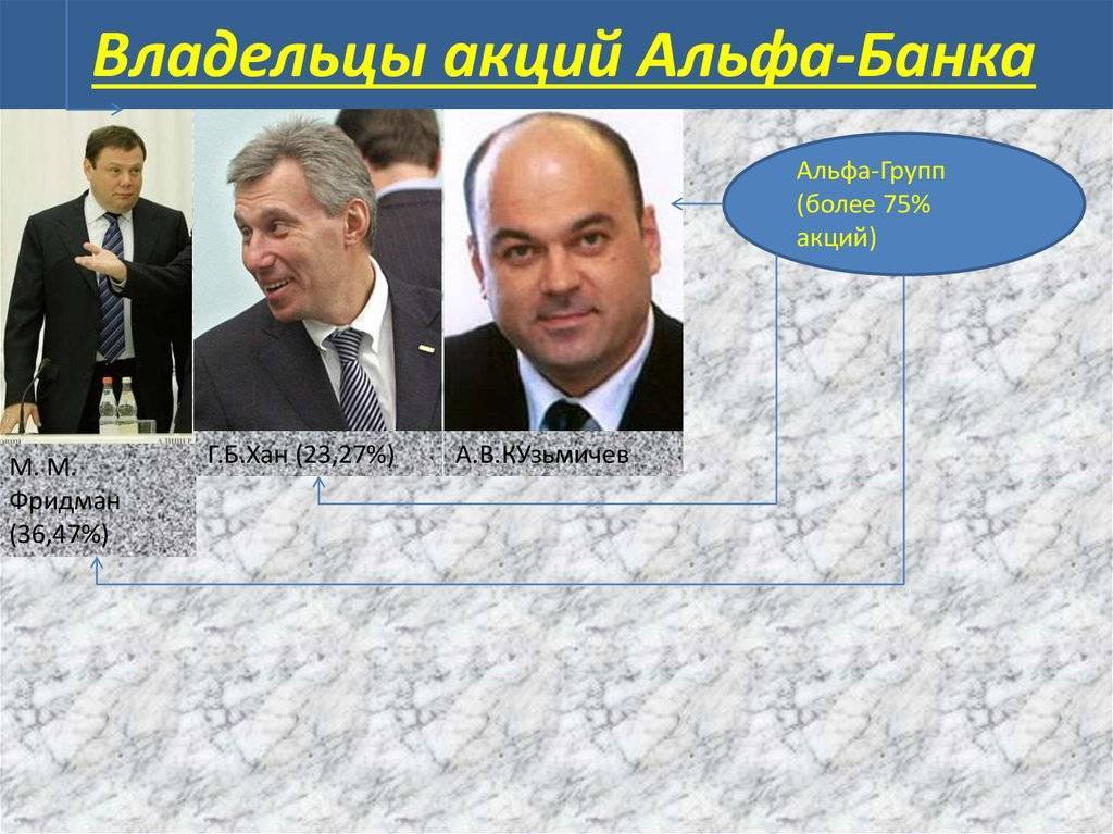 Акционерное общество "альфа-банк" | банк россии