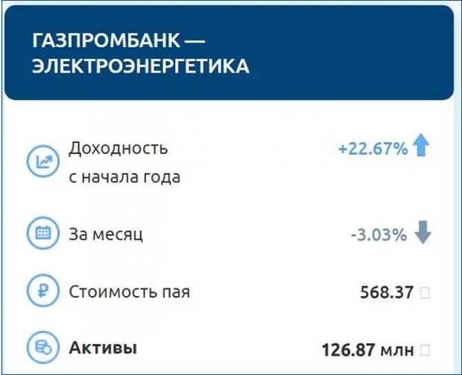 Газпромбанк: рейтинг надежности