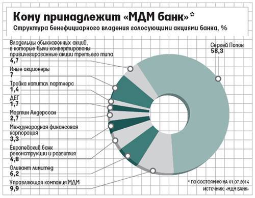 Управляющая центробанком россии: учредители, структура, интересные факты.