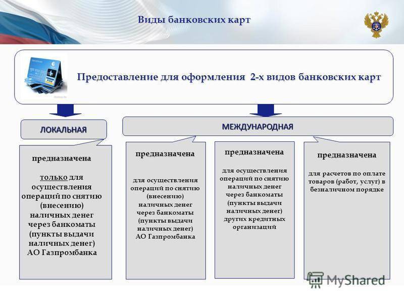Банковские кредитные карты, правила пользования кредитной платежной картой             | банки.ру