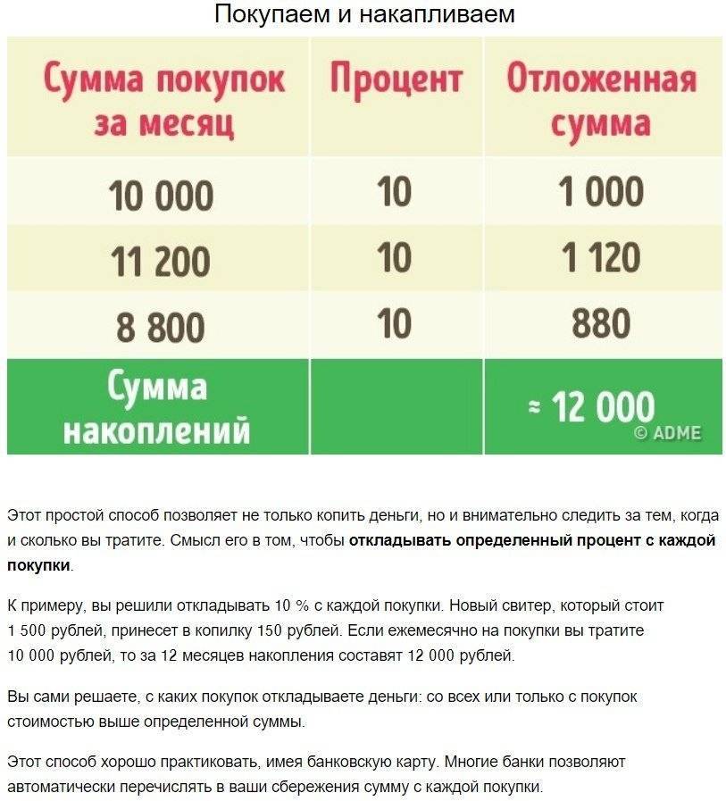 Как накопить миллион рублей с небольшой зарплатой в россии