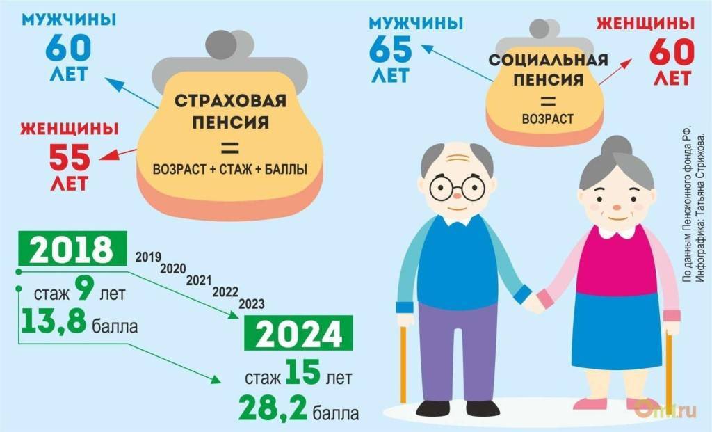 Социальные льготы для пенсионеров по оплате жкх и в области медицины в 2020 году, кому положены доплаты к пенсиям | льготный консультант