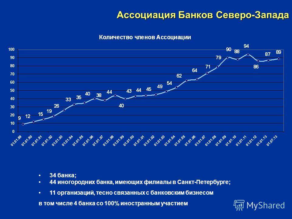 Количество банков в россии на сегодня