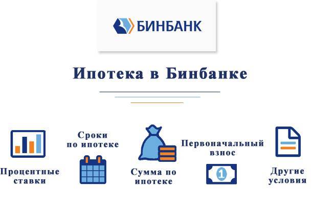 Кредитный калькулятор бинбанка в ульяновске