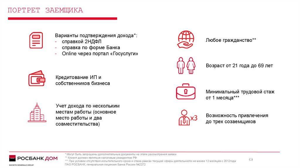 Лучшие ипотечные кредиты в росбанке 2021 | банки.ру
