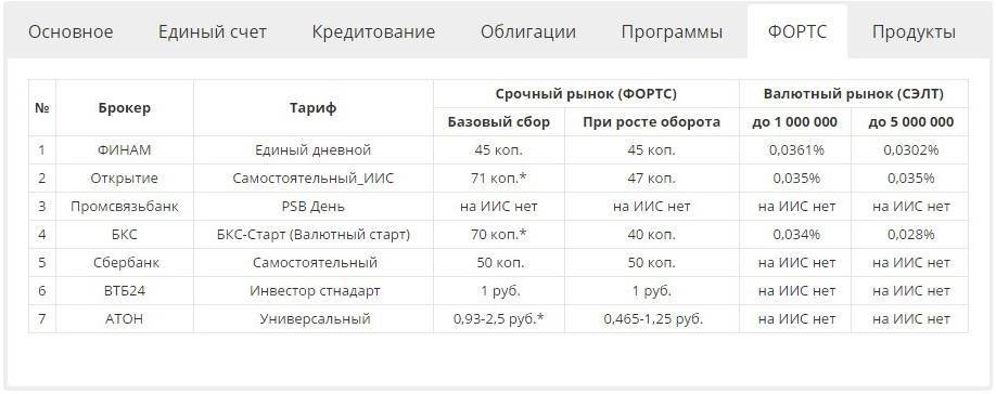 Отзывы об эквайринге промсвязьбанка, мнения пользователей и клиентов банка на 19.10.2021 | банки.ру