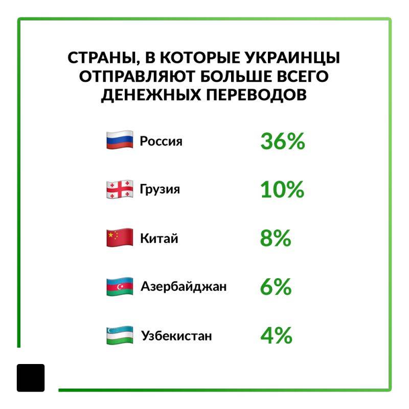 Как осуществить свифт-перевод из россии в украину на карту приватбанка
