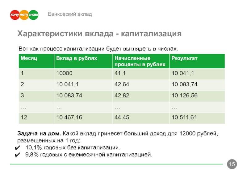 Как выбрать  вклад в банке, правильно рассчитать проценты и заработать на вкладе? | kadrof.ru