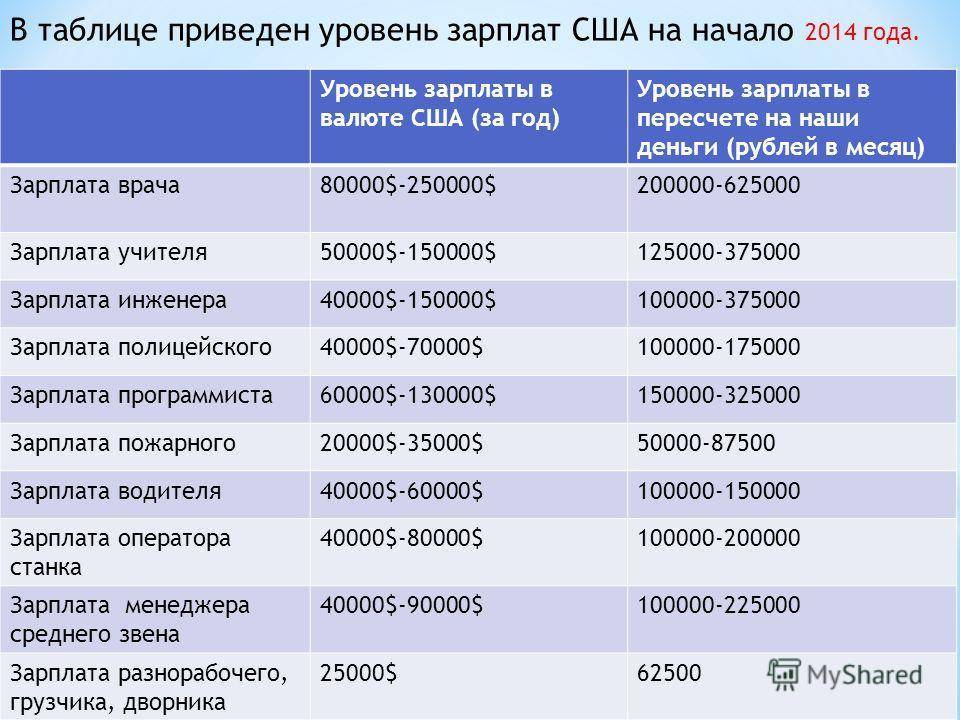 Сколько получают пожарные в россии