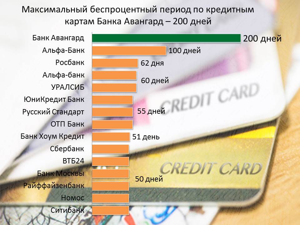 Выгодные кредитные карты банков королёва 2021 года