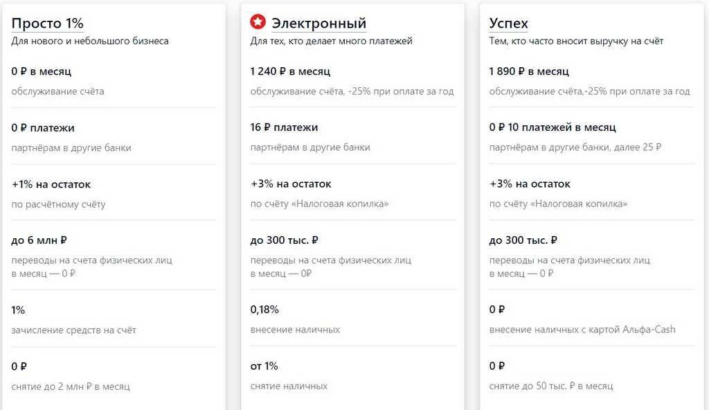 Как заплатить 350 000 комиссии или законная десятина альфа-банка – отзыв о альфа-банке от "bergmoscow" | банки.ру
