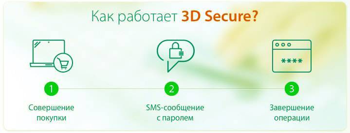 Технология 3d secure от белагропромбанка: как подключить и активировать через интернет-банкинг
