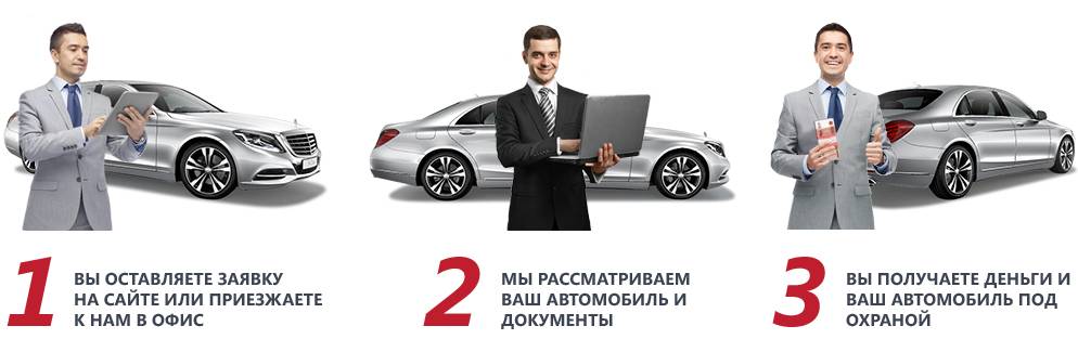 Кредит под залог авто в химках ставка от 6.4% на 19.10.2021 | банки.ру