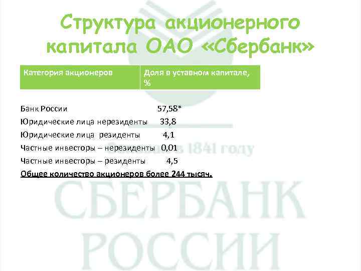 Ск «сбербанк страхование» увеличила уставный капитал до 5 млрд рублей 26.03.2021 | банки.ру