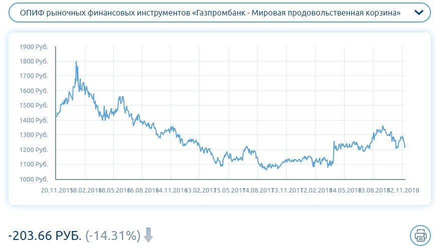 Как в газпромбанке проходит управление активами? | florabank.ru