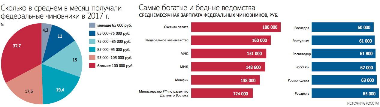 Зарплата пожарного в россии: из чего складывается заработок и пенсия, как трудоустроиться на службу
