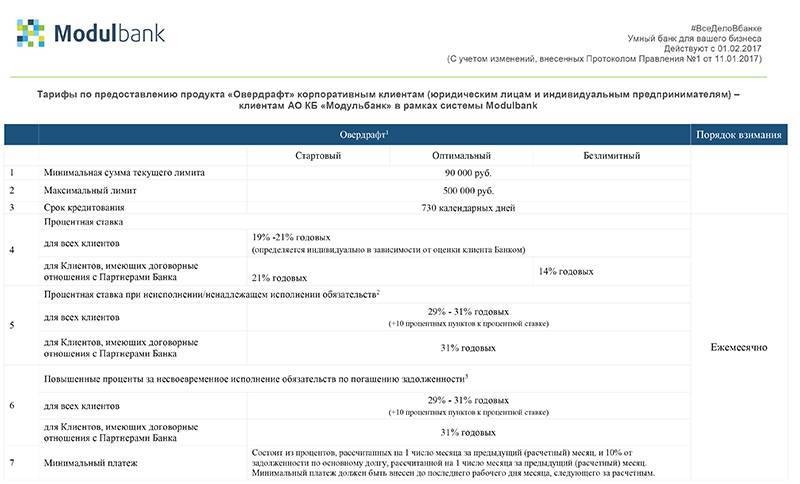 "боги финмониторинга" блокируют счет ип – отзыв о модульбанке от "son.m" | банки.ру