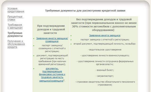 Кредит в россельхозбанке - топ 2021, взять по заявке, онлайн оформление