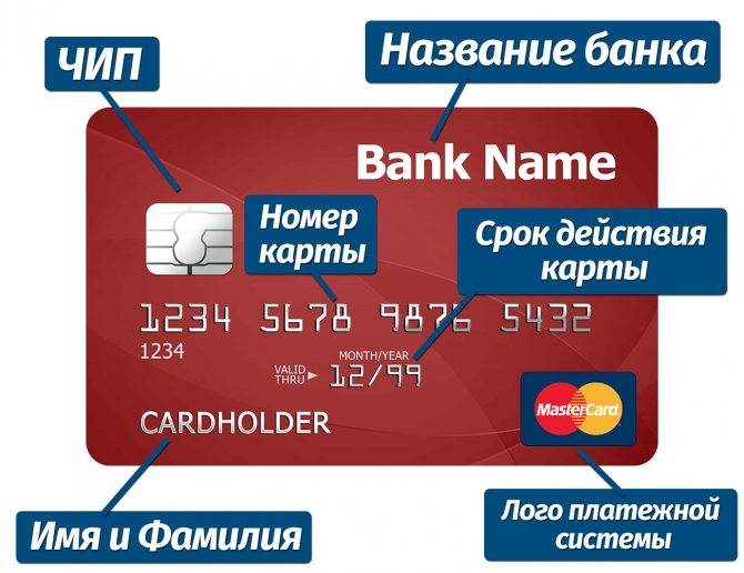 Что такое срок действия банковской карты