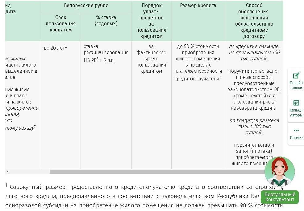 Беларусбанк кредитование на покупку жилья. кредиты от беларусбанка – условия и процентные ставки