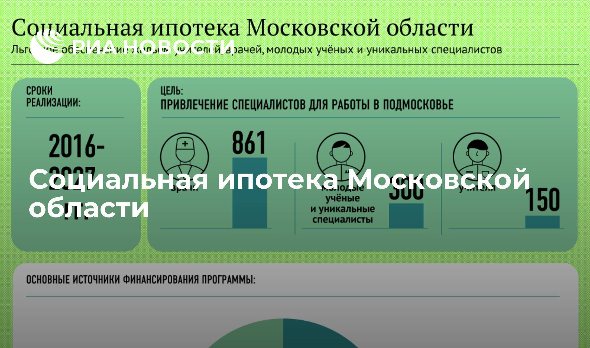Программа социальной ипотеки в москве. условия предоставления