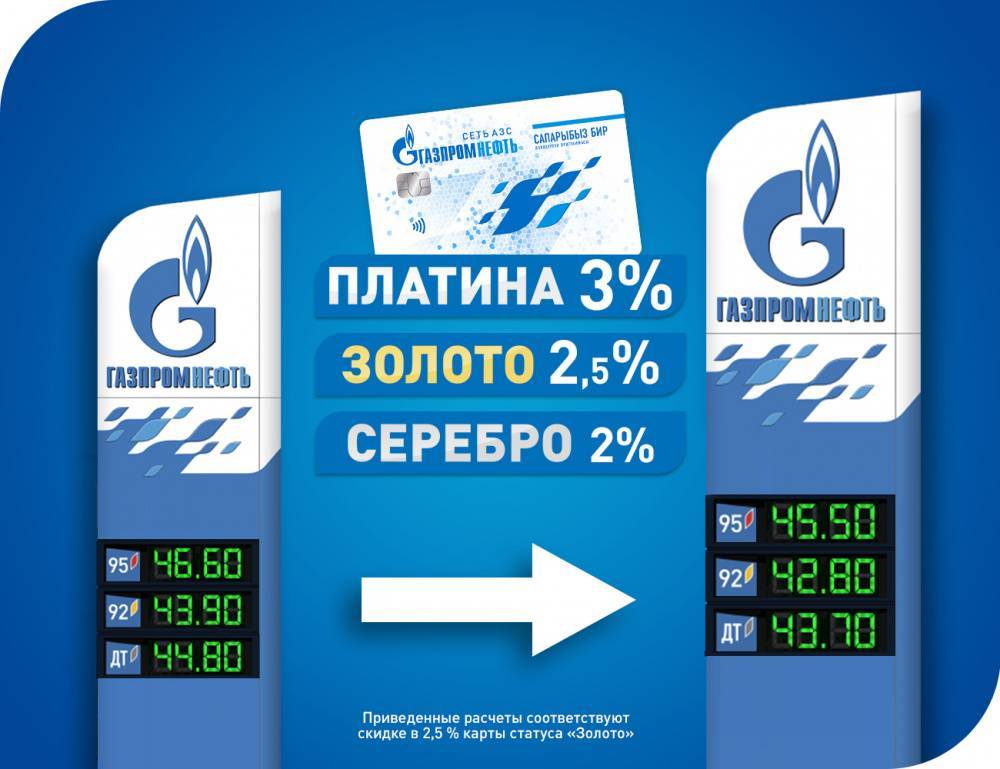 Скидочная карта газпром: бонусы, расчет экономии, приймущества