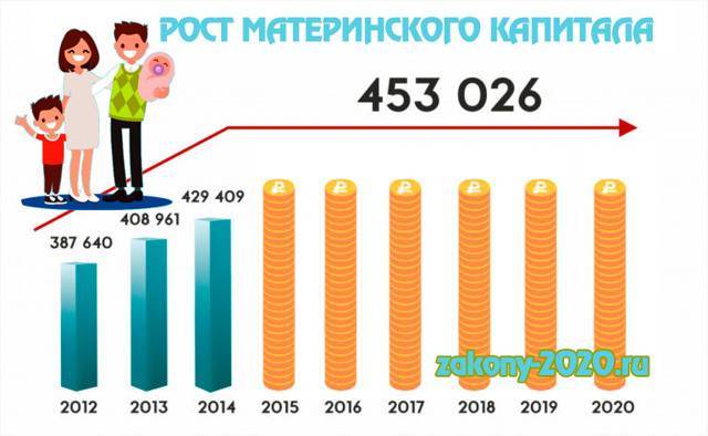 Что изменилось в программе маткапитала в 2021 году - вместе.ру