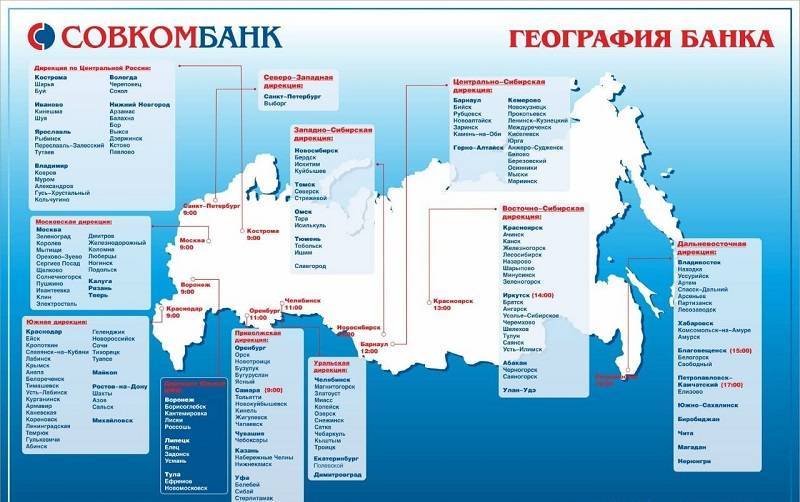 Совкомбанк (лицензия цб 963) - кредитные рейтинги - bankodrom.ru