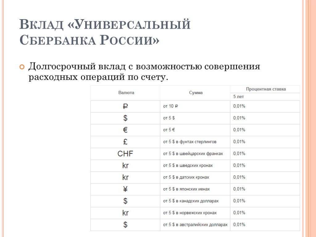 Универсальный вклад сбербанка россии на 5 лет