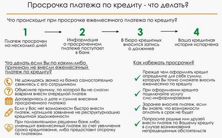 Что будет если не платить кредит — советы как это сделать законно + обзор топ-5 антиколлекторских агентств в москве
