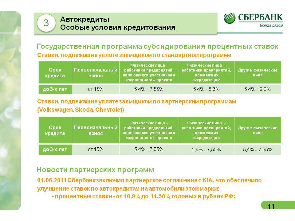 Кредит на любые цели в сбербанке от 9.9 % | калькулятор кредита на любые цели в сбербанке | банки.ру