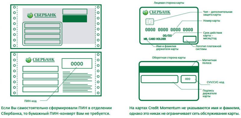 Как узнать контрольное слово в сбербанке - puzlfinance.ru