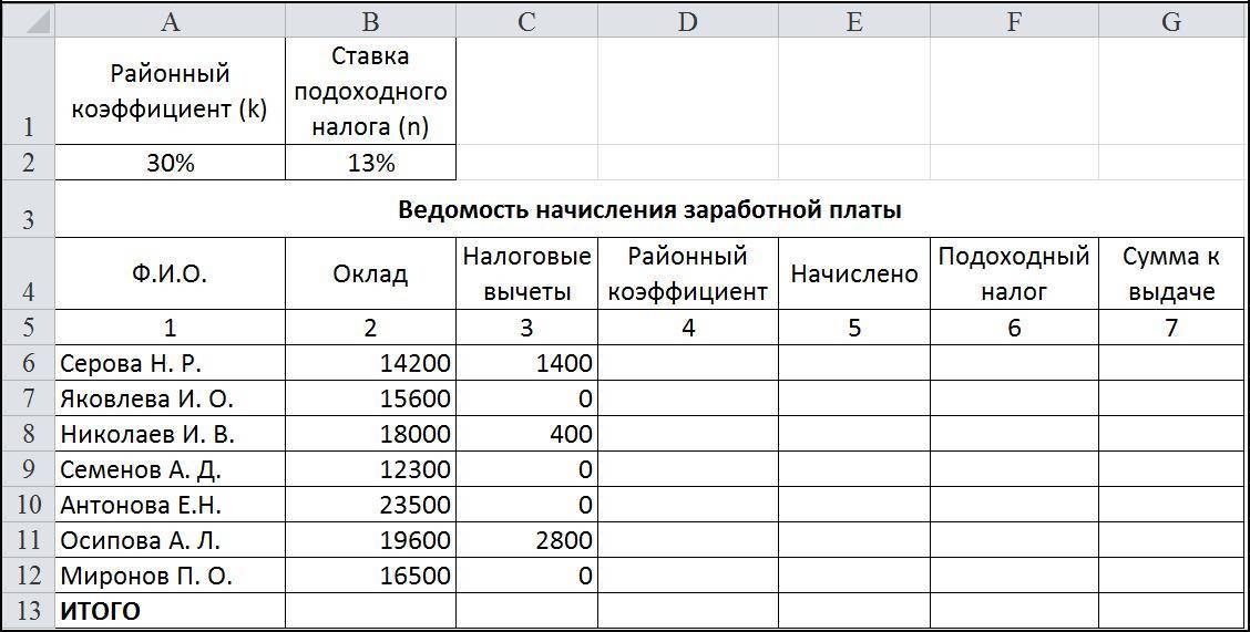 Как рассчитывается 13-я зарплата в россии?