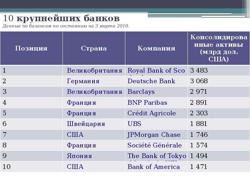 15 самых надежных банков россии — рейтинг на 2021-й год