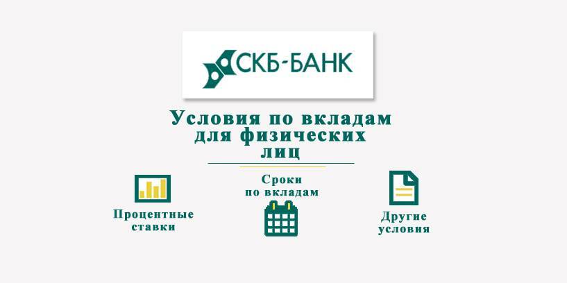 Вклады в СКБ банке: проценты по депозитам