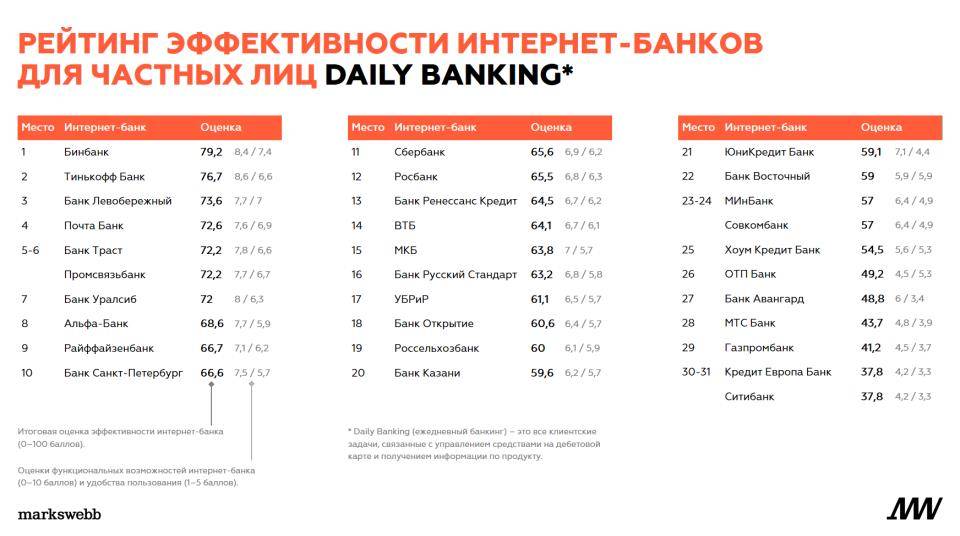 Росбанк - кредиты от 7.9% на 19.10.2021 | взять кредит в росбанке онлайн | банки.ру