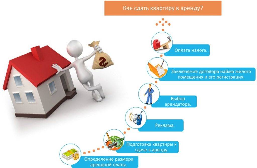 Как официально сдать квартиру в беларуси: порядок заключения договора найма жилого помещения | блог мтбанка