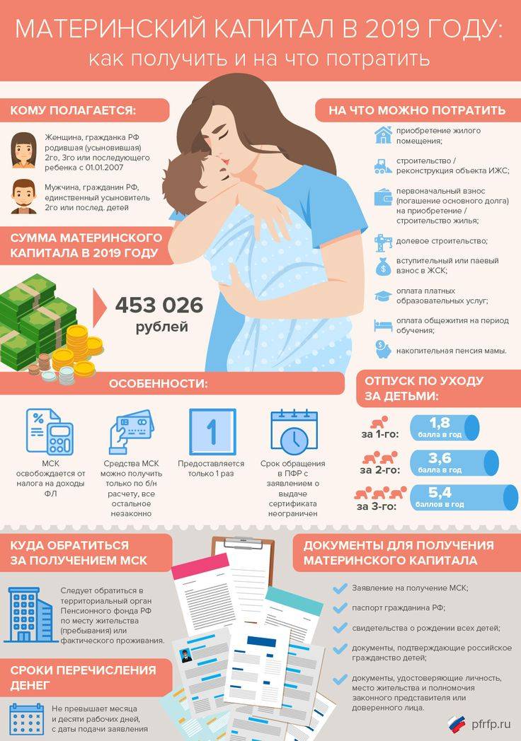 Материнский капитал при усыновлении ребенка: особенности получения и оформления в 2020 году