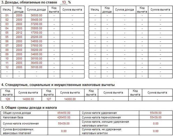 Код вычета 114, 118 и другие коды в справке 2 ндфл — finfex.ru