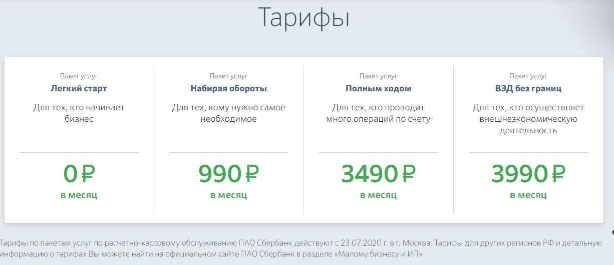 Порядок открытия расчетного счета для ип в сбербанке — finfex.ru