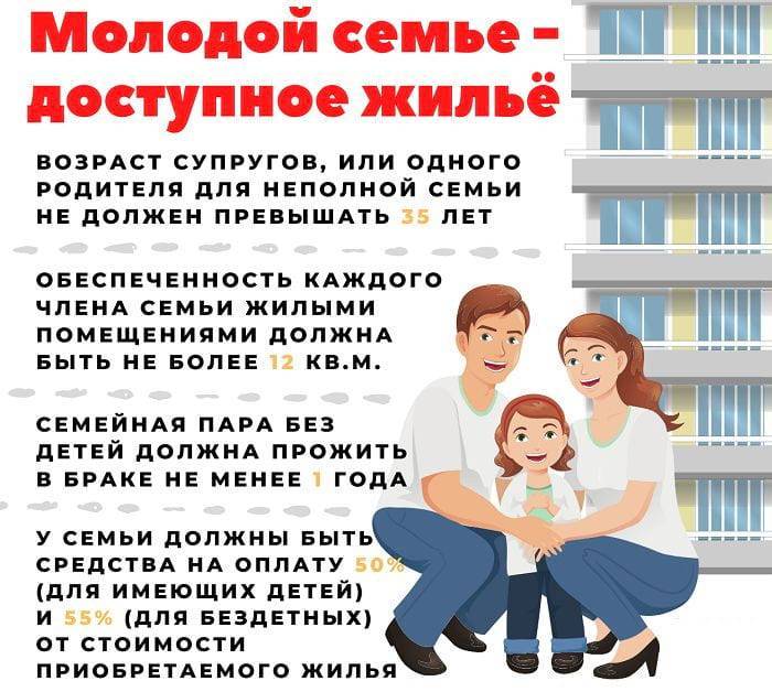 Льготы молодоженам (молодым семьям) в россии. полный перечень 2020-2021 года