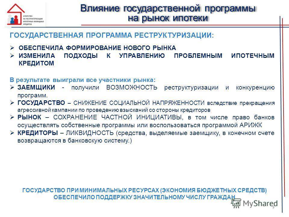 Государственная ипотека, ипотечный кредит с господдержкой 2021 – условия программы, калькулятор, банки, заявка | банки.ру