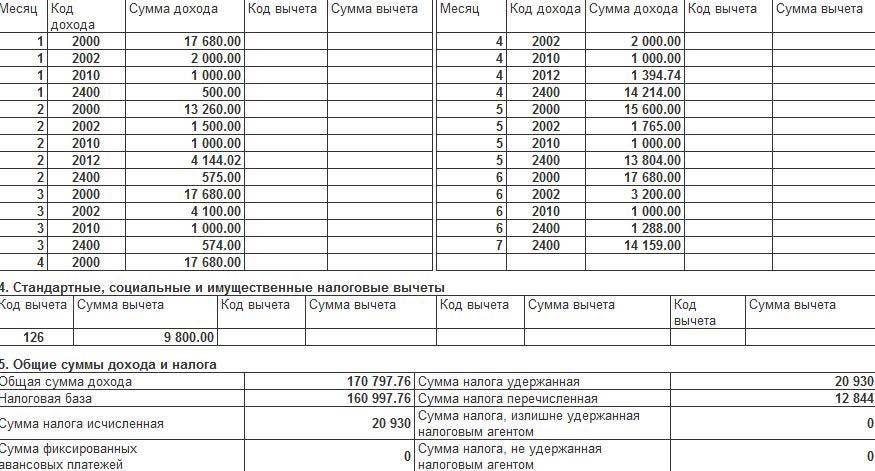 Коды дохода в справке 2-ндфл — что это значит — finfex.ru