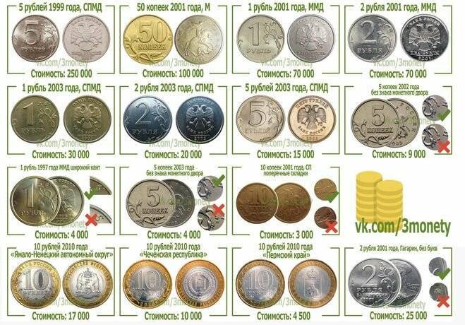 Какие монеты принимает сбербанк в 2021 году: условия и лимиты, сколько стоит сдать редкие, юбилейные и старые деньги ссср и россии и какие номиналы более ценные