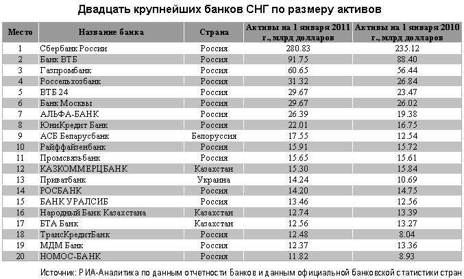 Какие иностранные банки работают в россии: список