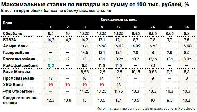 Вклады на год в меткомбанке 6% 19.10.2021 | банки.ру