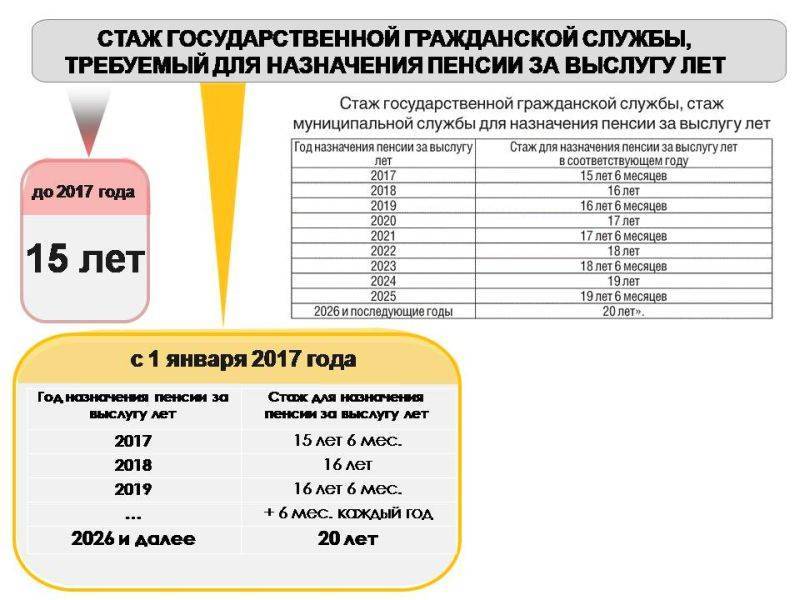 Пенсия по смешанному стажу в россии в 2021 году