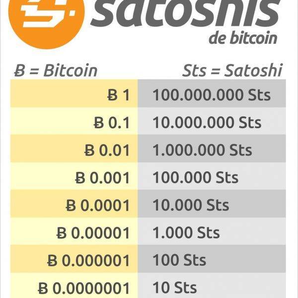 Сатоши – что это такое, сколько сатоши в биткоине